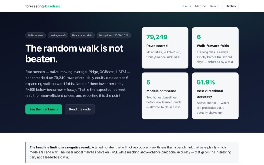 Results page headlined: the random walk is not beaten